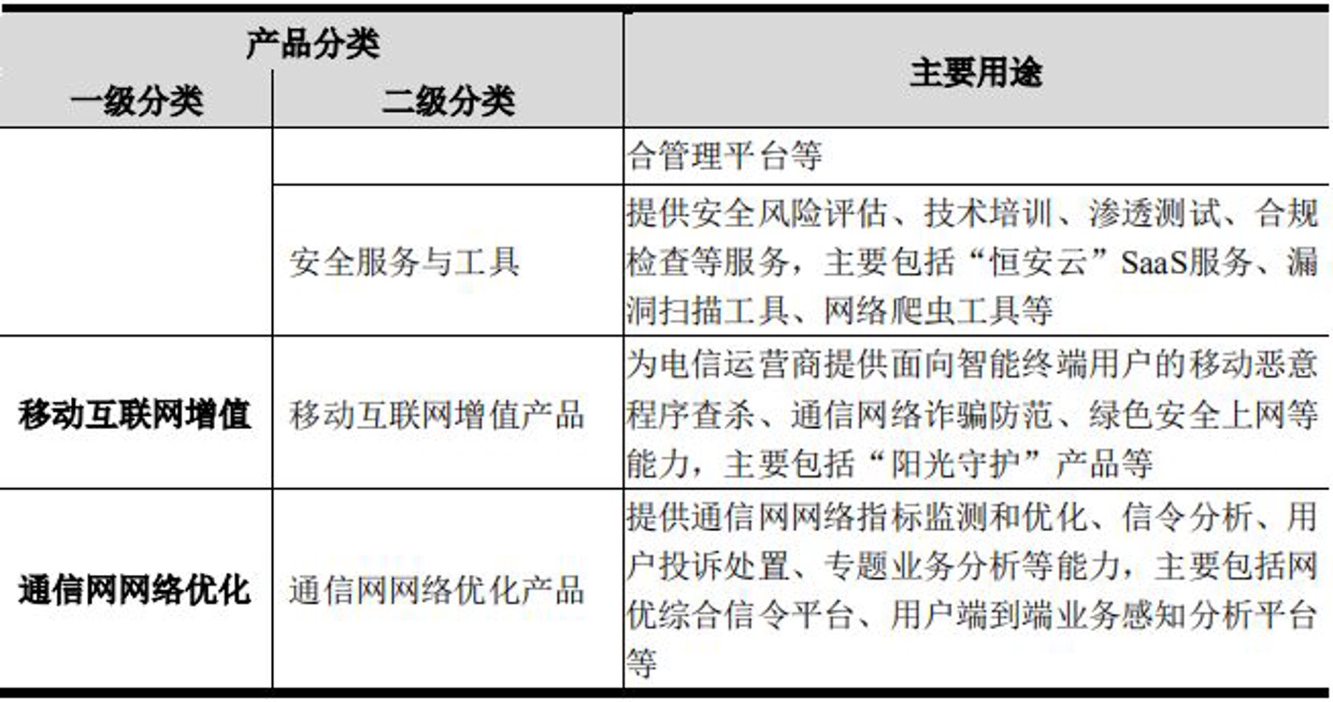 诚午网络技术