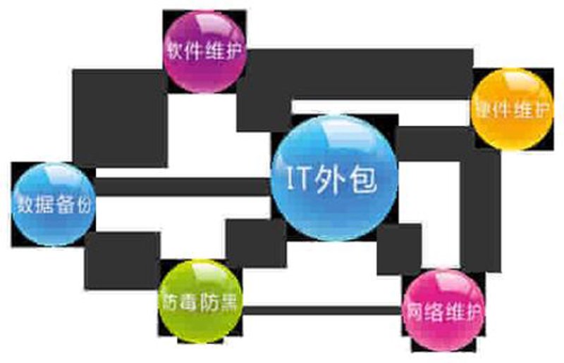 网络技术服务行业新趋势：九台模式引领未来