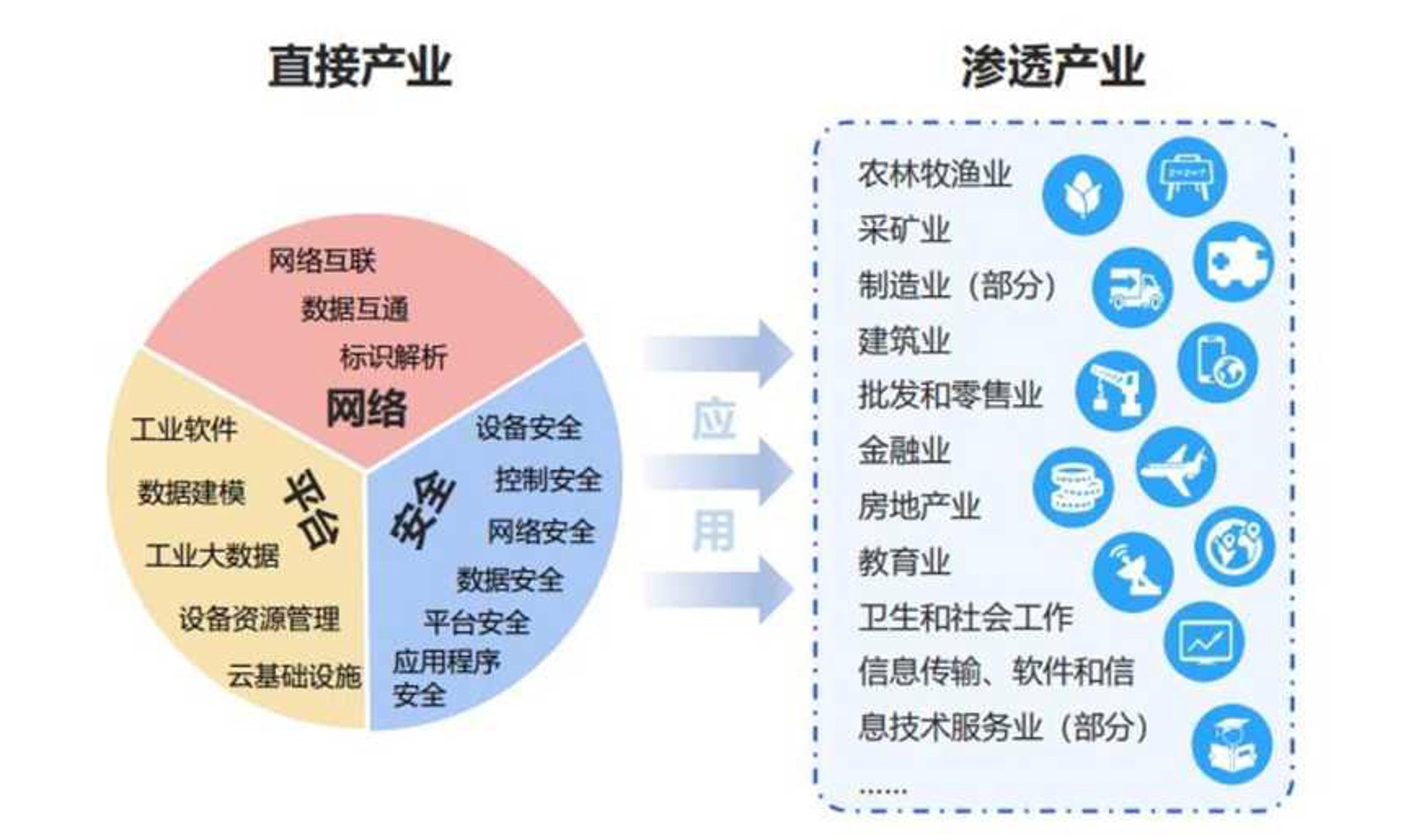 诚午网络技术