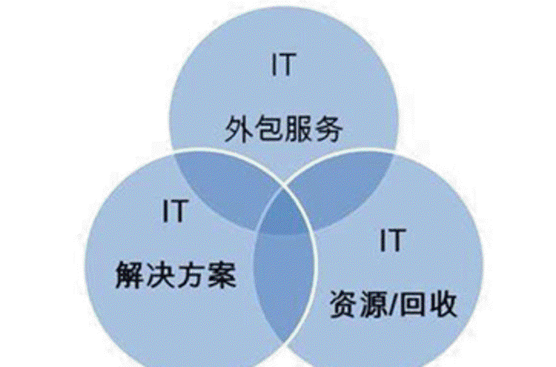 网站设计：企业数字化转型的金钥匙